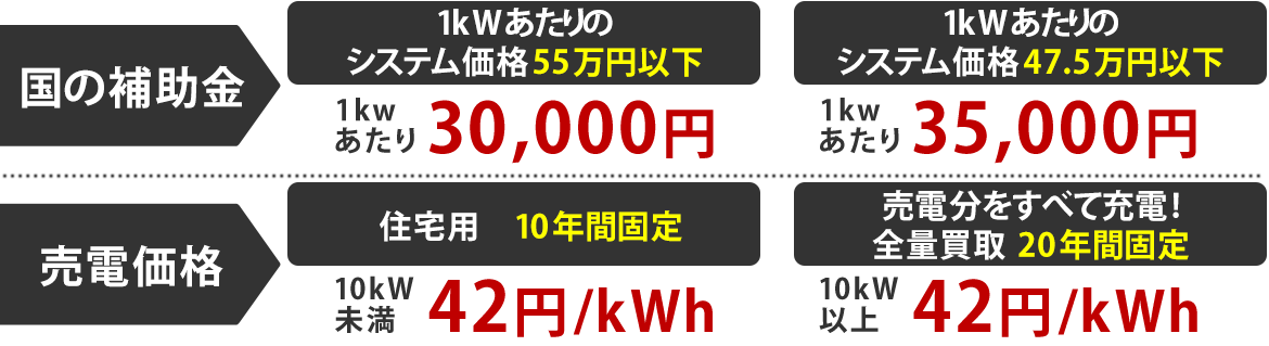 国の補助金・売電価格