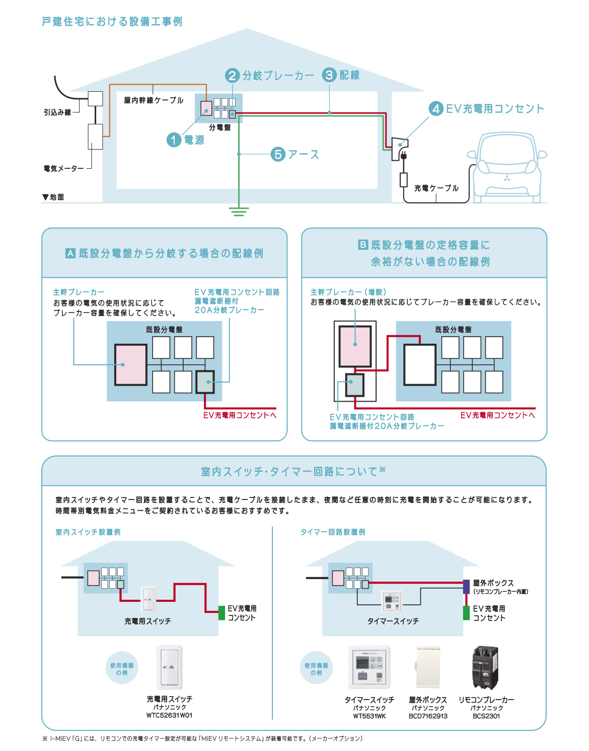 戸建て住宅における設置工事例